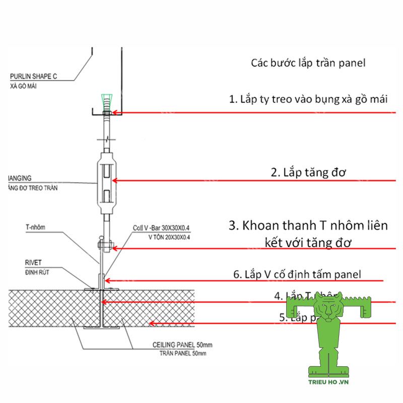 Hướng dẫn lắp đặt, thi công tấm panel cách nhiệt